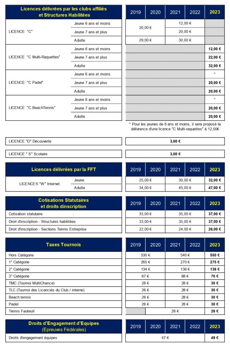 Licences Ligue Des Hauts De France De Tennis